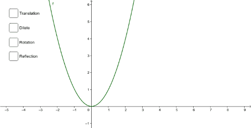 Transformasi Fungsi – GeoGebra