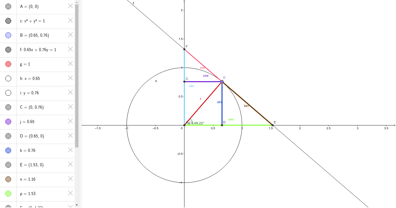 Visualization Of All Six Trig Functions Geogebra