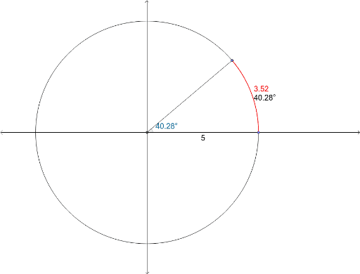 Arc Length – GeoGebra