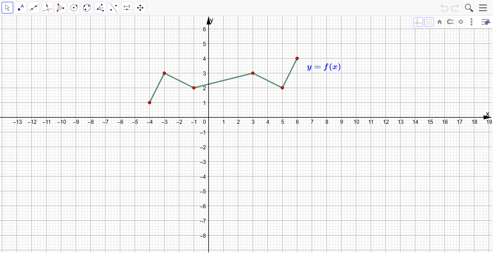 Worksheet for transformations of graphs. – GeoGebra In Transformations Of Graphs Worksheet