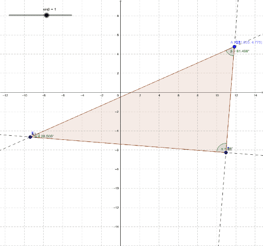 Maths B Assignment – GeoGebra