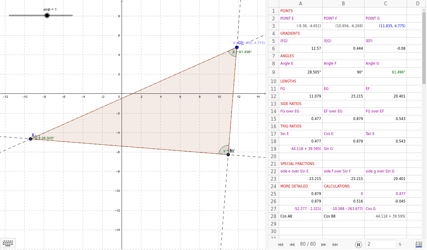 Maths B Assignment – GeoGebra