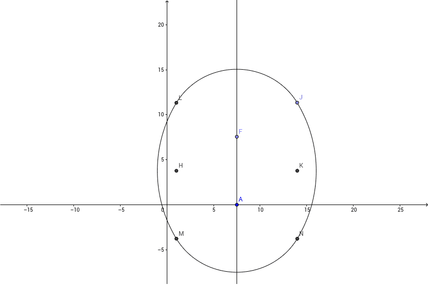 Ovalo – GeoGebra