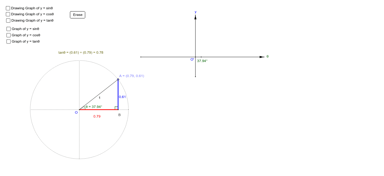 Graphs Of Trigonometric Functions – GeoGebra