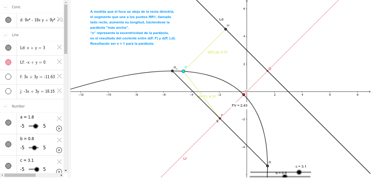 Parabola Movimiento Del Foco Animado Geogebra