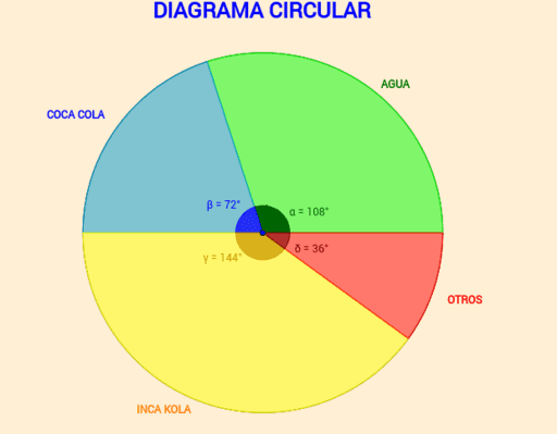 DIAGRAMA CIRCULAR – GeoGebra