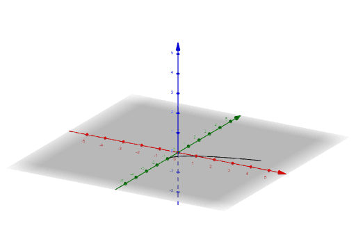 Volume of a Solid - Disc Method – GeoGebra