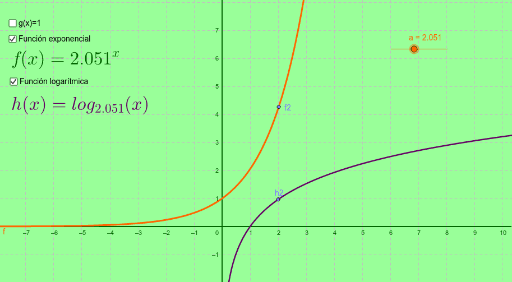 Funciones Exponenciales Y Logarítmicas Geogebra 6012