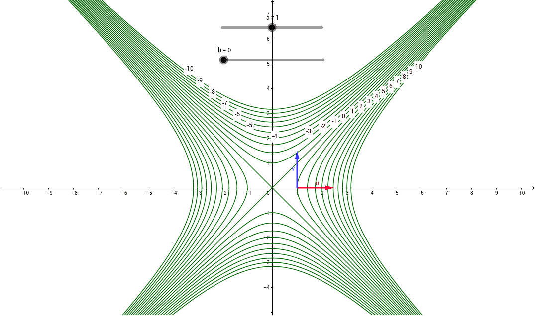 finding-implicit-partial-derivatives-examples-calculus-coaches