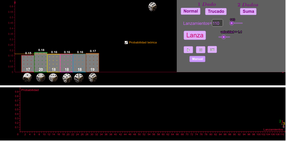 Lanzamiento De Dados – GeoGebra