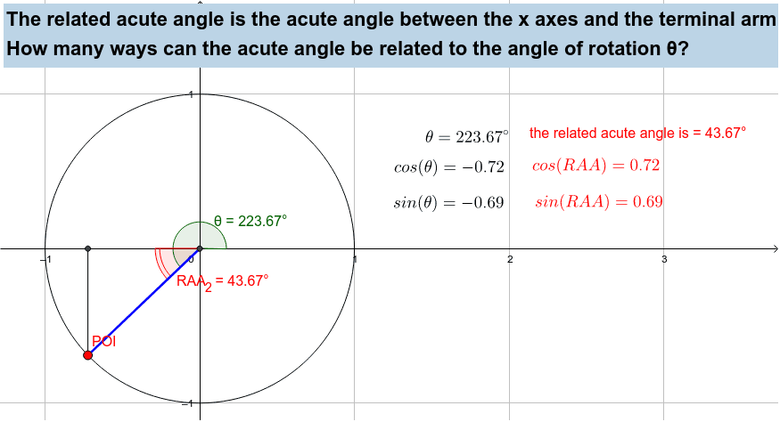 Acute Angles – GeoGebra