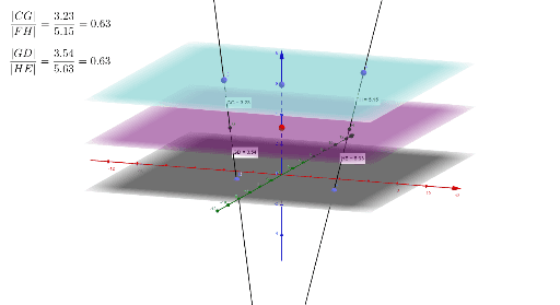 Θεωρημα Θαλη 3 Διαστασεις – GeoGebra