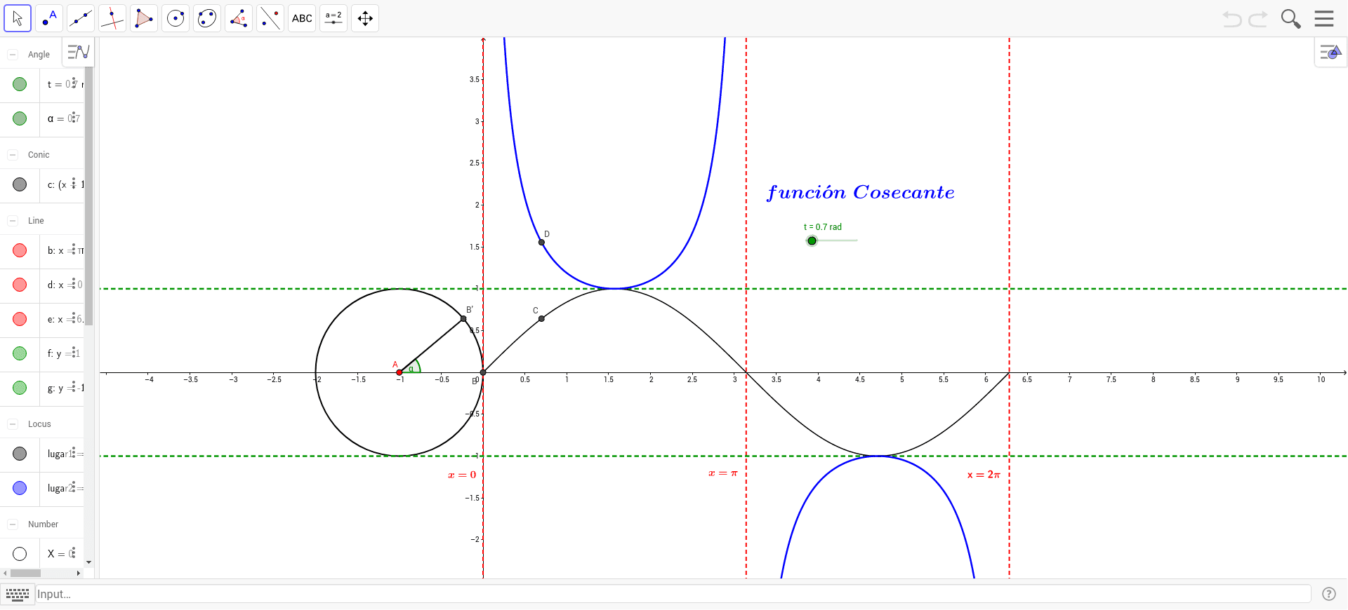 GrÁfica De La FunciÓn Cosecante Geogebra