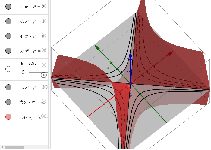 Calculus Iv Project Geogebra