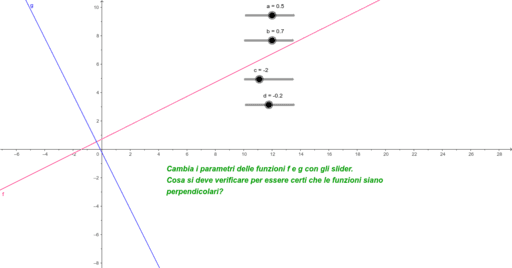 Ger Funzioni Lineari E Perpendicolarit Geogebra