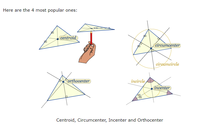 The 4 types of triangle centers.