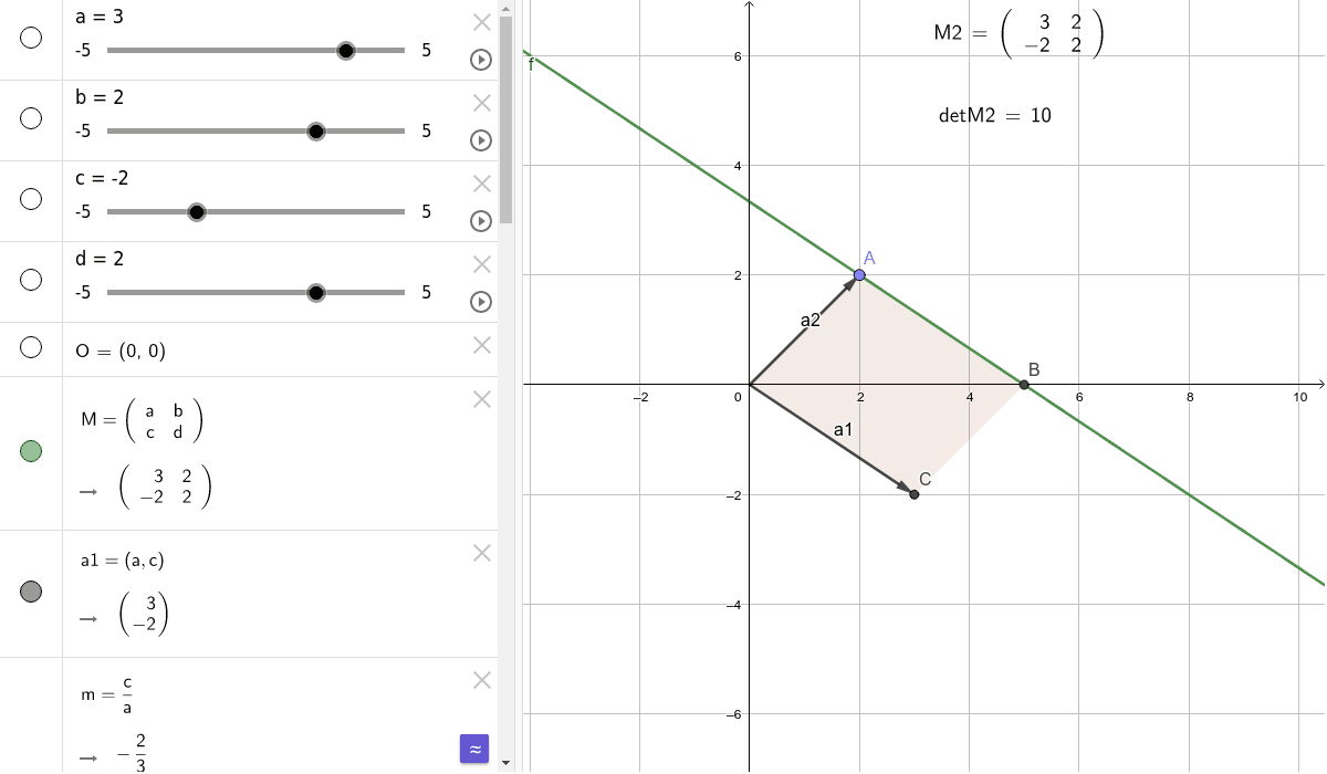 altitude geometry special rule