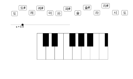 피아노 건반 – Geogebra