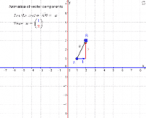 Component of vectors in the x and y direction – GeoGebra