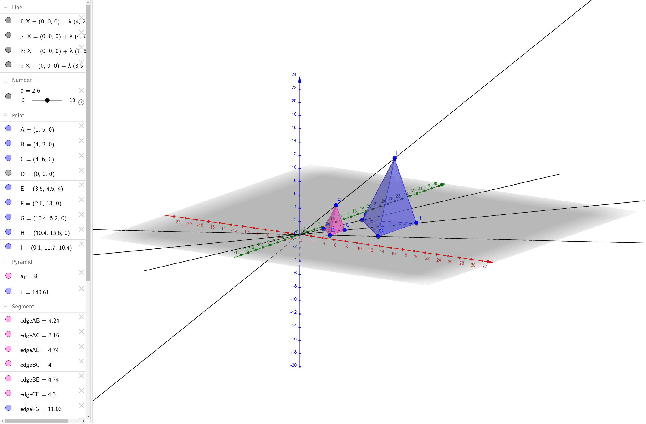 F3 相似の中心 相似の位置 三角錐 Geogebra