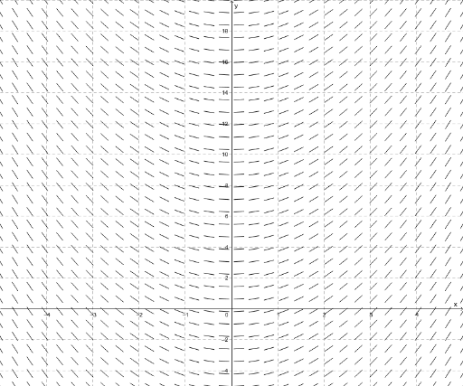 slope-field-generator-geogebra