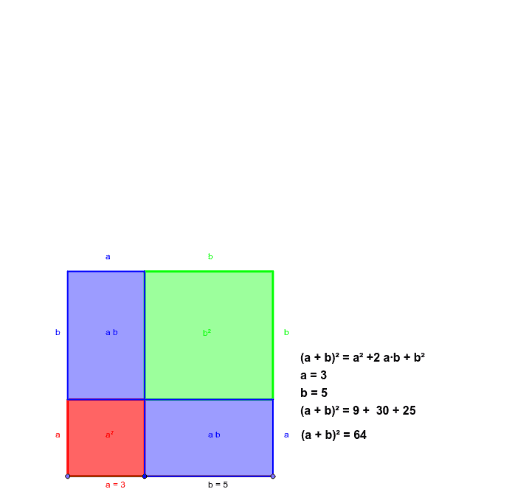 (a + B)² = – GeoGebra