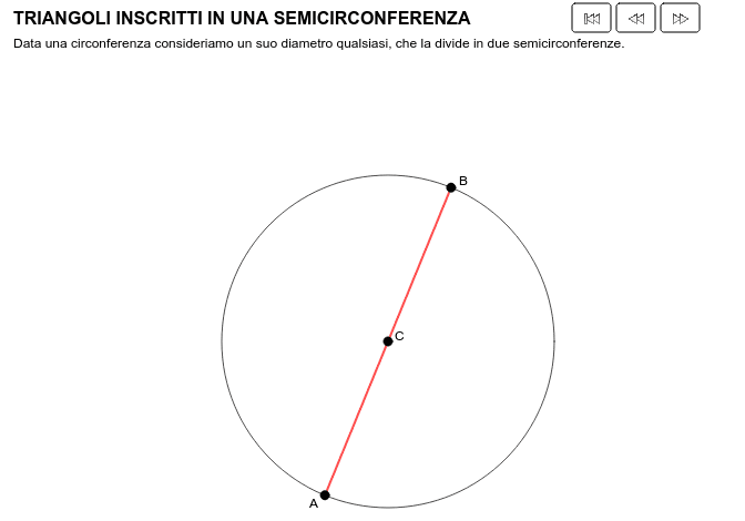 Dimostrazione della scindibilità