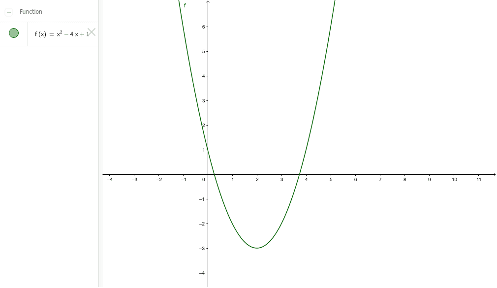 f-x-x-2-4x-1-geogebra