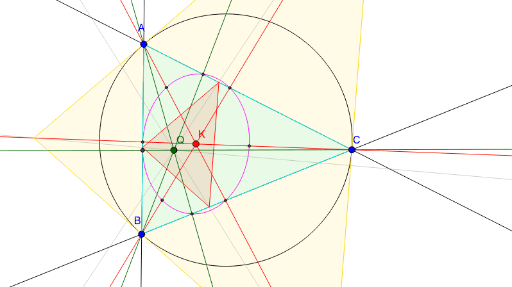 The Central Conic Cevian Complement of the Symmedian Point – GeoGebra