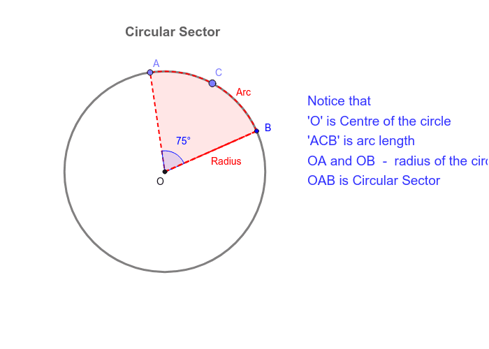 Circular Sector – GeoGebra