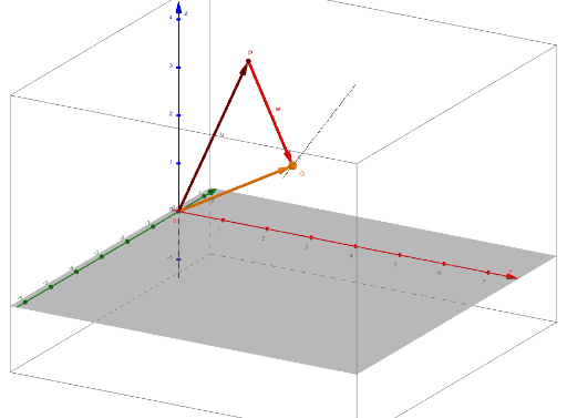 The distance of a moving point Q from a fixed point P – GeoGebra