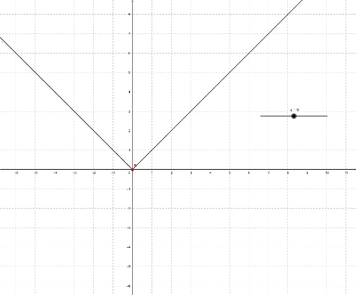 절댓값함수와 미분계수 – GeoGebra