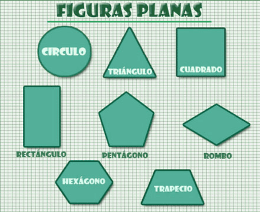 Figuras Planas Geogebra