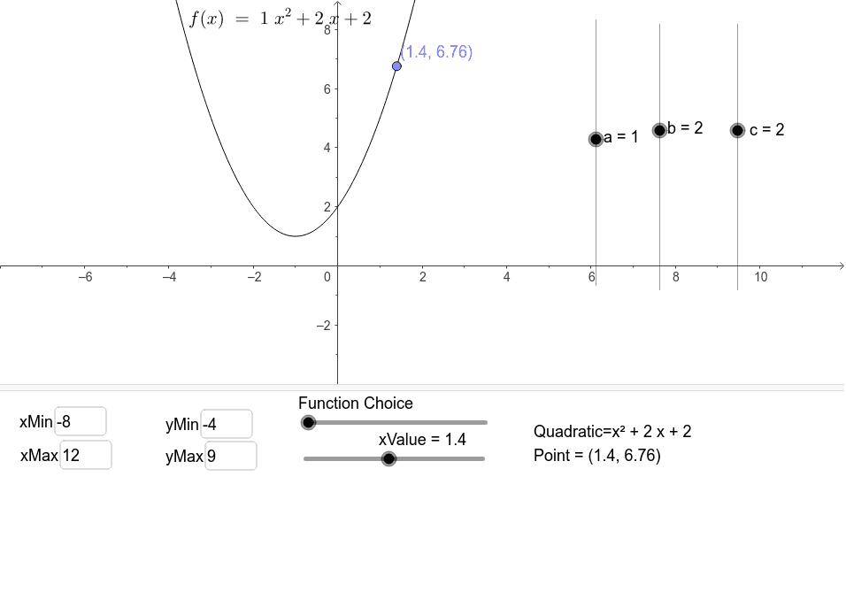 Family Of Functions Geogebra