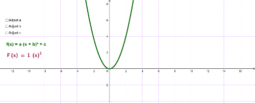 Shifting and Scaling Quadratic Graphs – GeoGebra