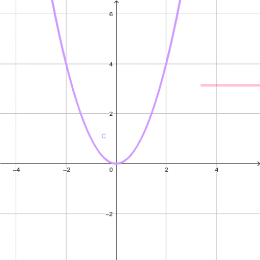 الدالة التربيعية – GeoGebra