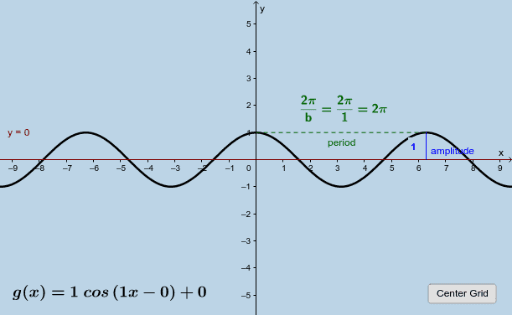 Graphing Sine And Cosine Functions Ii Geogebra 