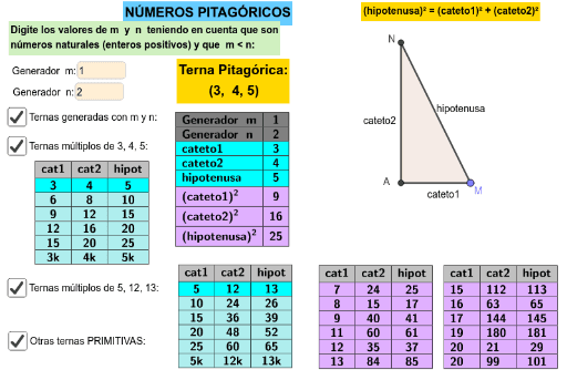 Números pitagóricos – GeoGebra