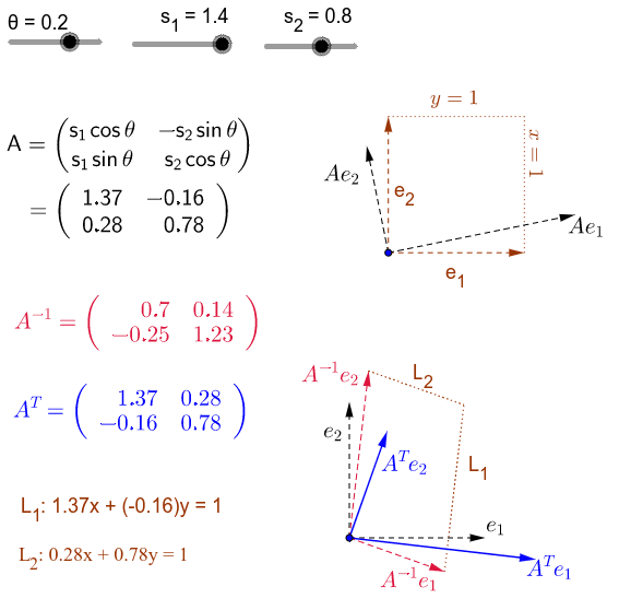 Visualization of Row vectors GeoGebra