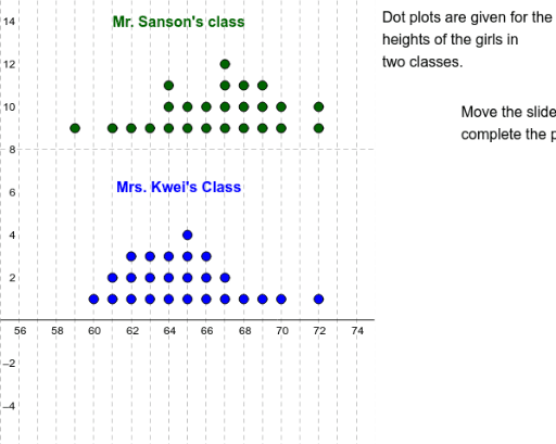 compare heights with dot plot