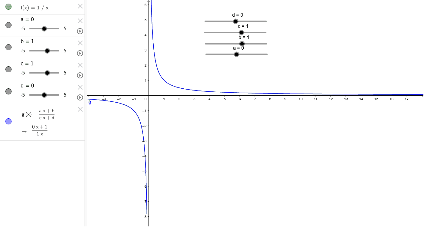 Rational Functions The Basic Graph Geogebra 8610
