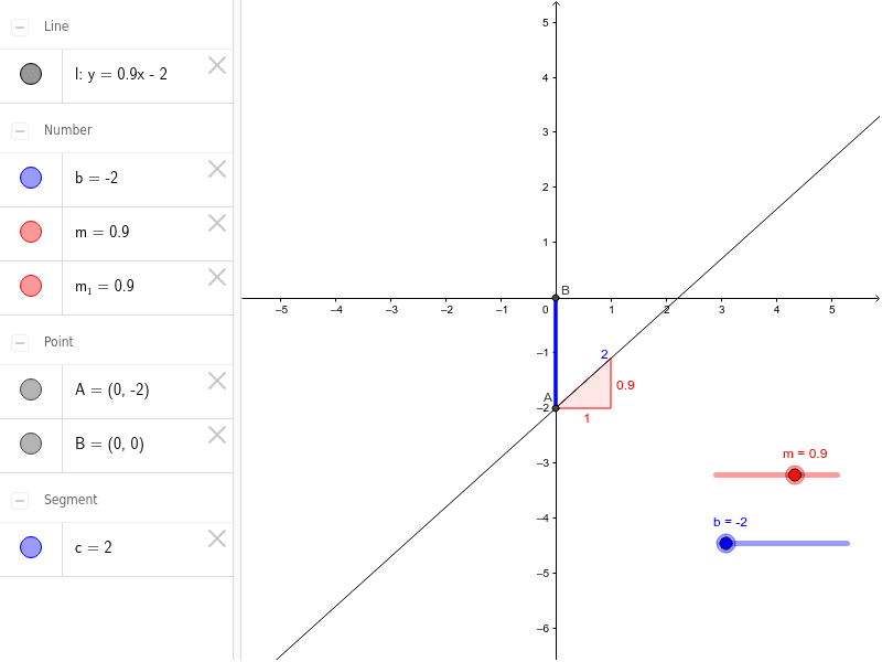 Parameters Of A Linear Equation Geogebra