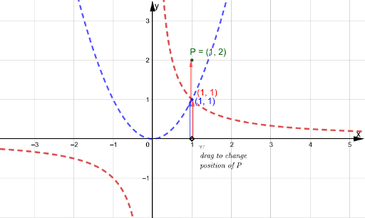 graph-of-sum-of-two-functions-geogebra