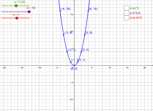 B4ach5 Graphs Of Quadratic Functions I Geogebra 7661