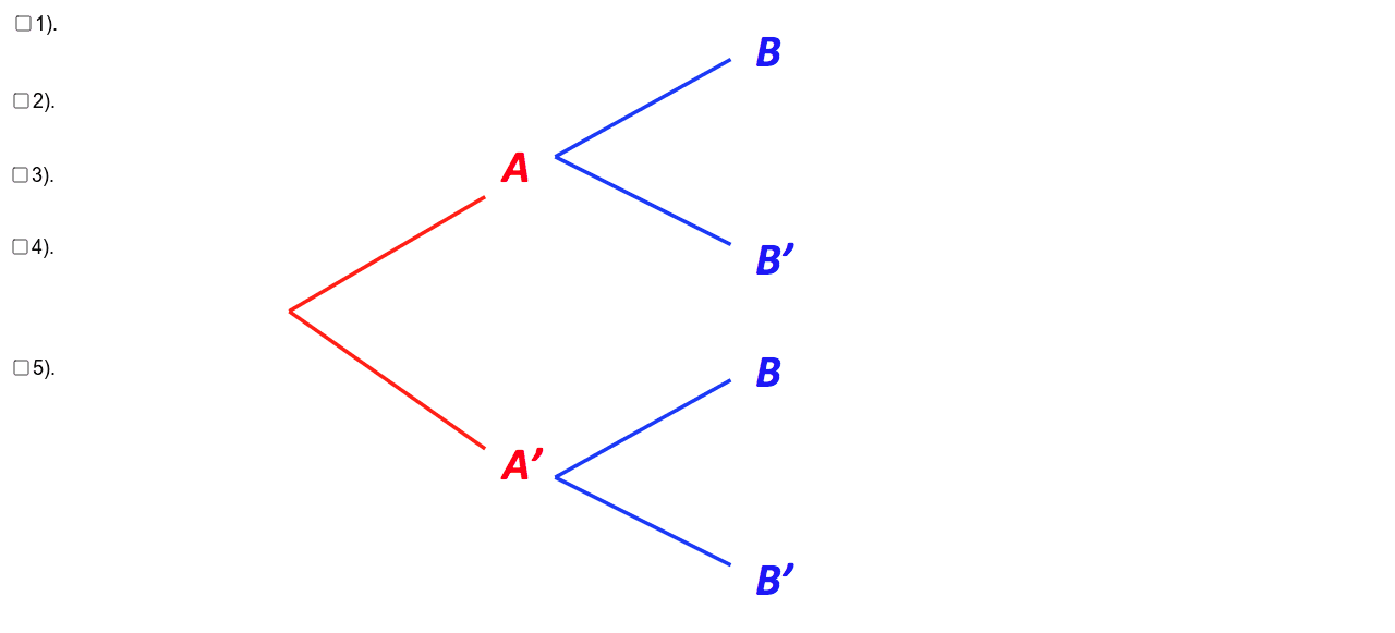 Probability Tree & Venn Diagrams GeoGebra