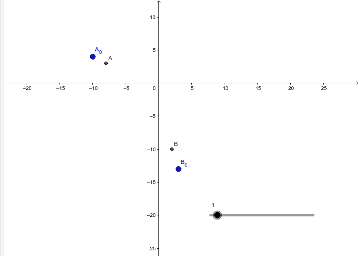 Vectors Investigation – GeoGebra