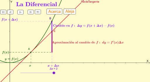 Resultado de imagen para la diferencial