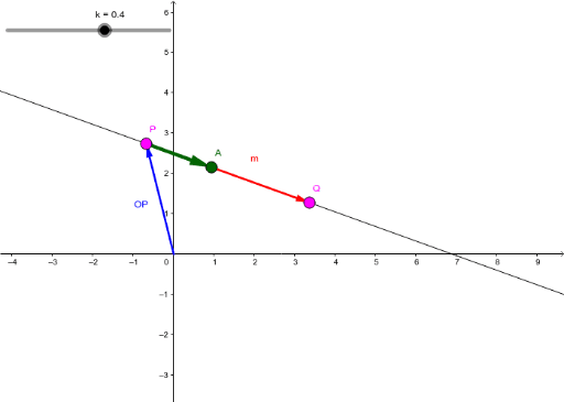 normal vector 2d geometry
