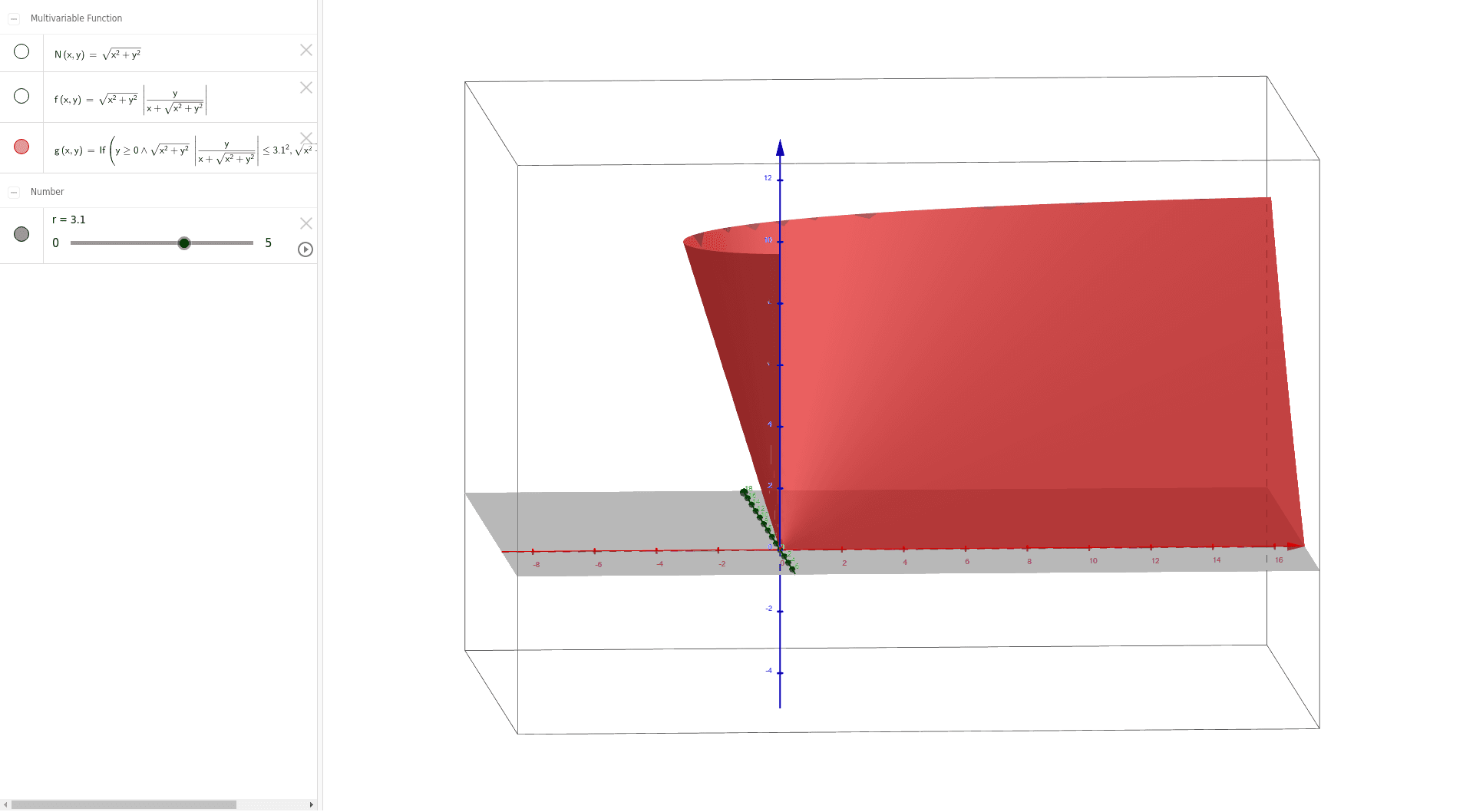 a-noncontinuous-convex-function-geogebra