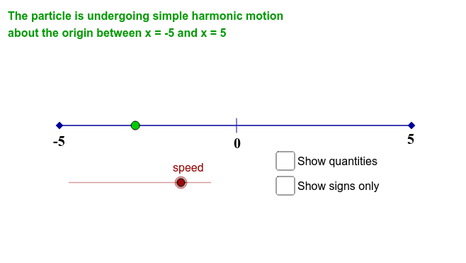 Simple Harmonic Motion X V And A Geogebra